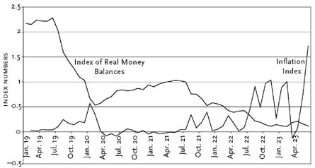 german stock market hyperinflation