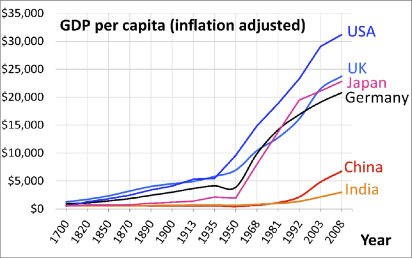 Global Gdp Per Capita 2024 Keely Melessa
