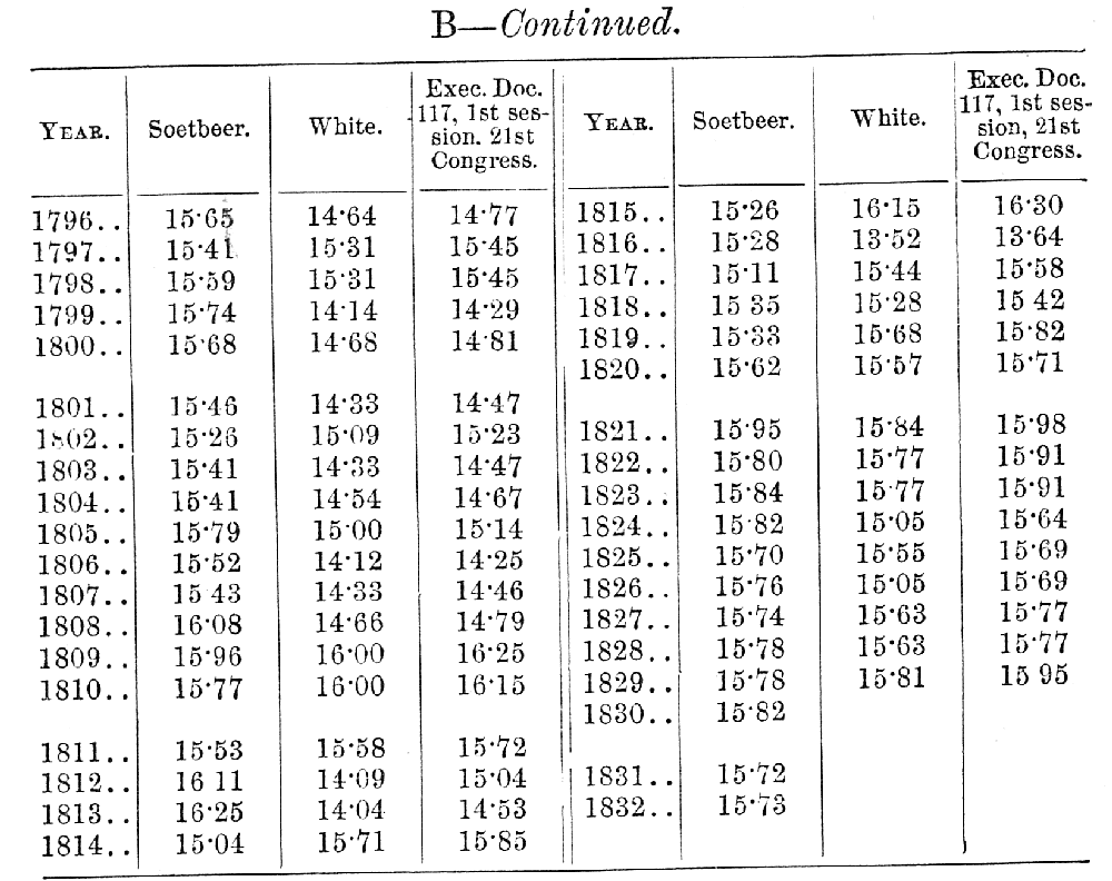 Appendix II.B (continued). Click to enlarge in new window.