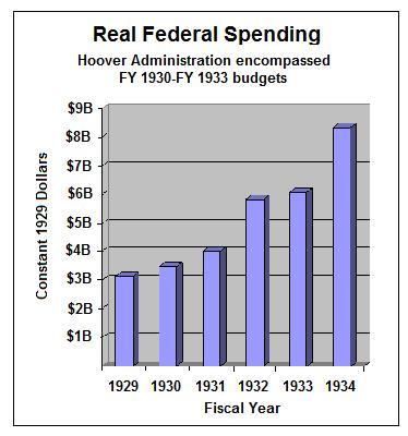 New Deal Legislation Chart