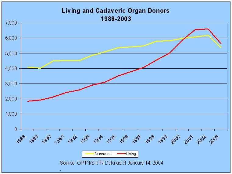 life-saving-incentives-consequences-costs-and-solutions-to-the-organ