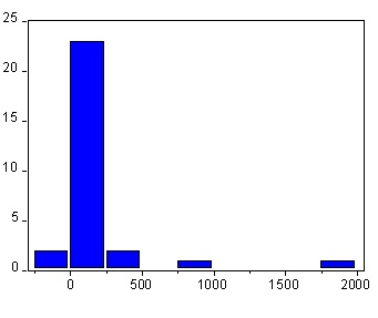 Do Econlog Comments Pass the Rational Expectations Test?