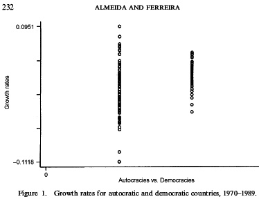 Democracy, Dictatorship, and the Variance of Growth