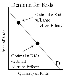 Carroll, Wilkinson, and Four Demand Curves