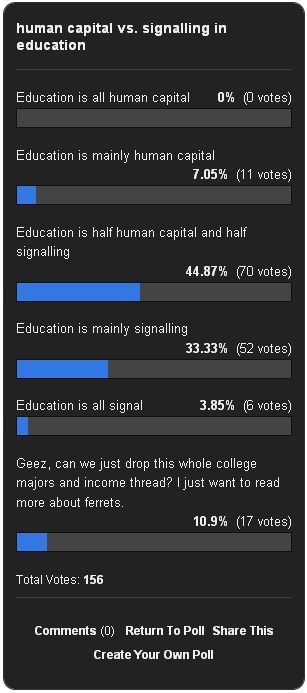 Sociologists on Signaling