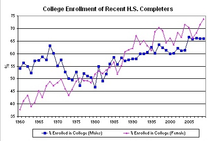 What It Takes to Pop a Higher Education Bubble