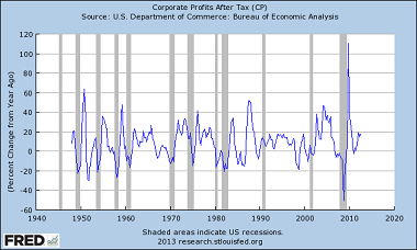 Wasteful Hiring: When Does It Cut Profits?