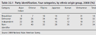 Why Are Asians So Democratic?  The Respect Motive in Action