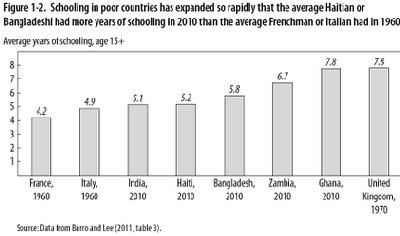 Schooling Ain't Learning, But It Is Money