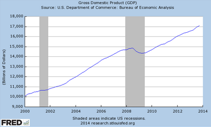 How the interest rate increase of 2015 caused the Great Recession