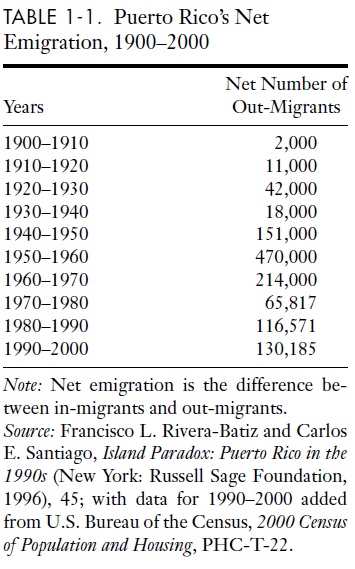 The Swamping that Wasn't: The Diaspora Dynamics of the Puerto Rican Open Borders Experiment