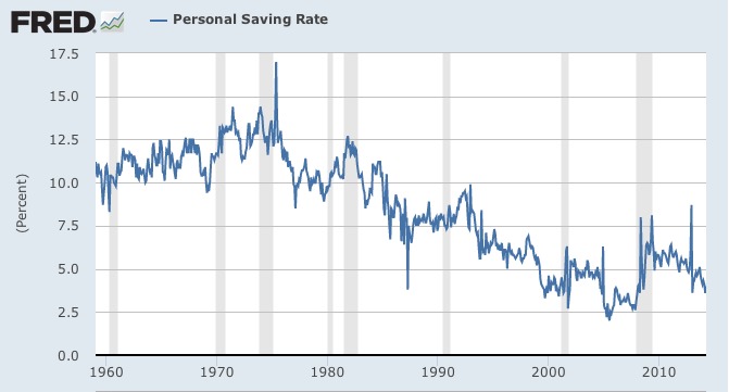 Figure 1. Personal Saving Rate (monthly, January 1959 - April 2014)