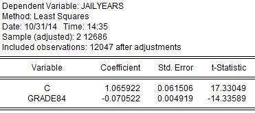 Crime, Education, and the NLSY: The Role of Ability Bias