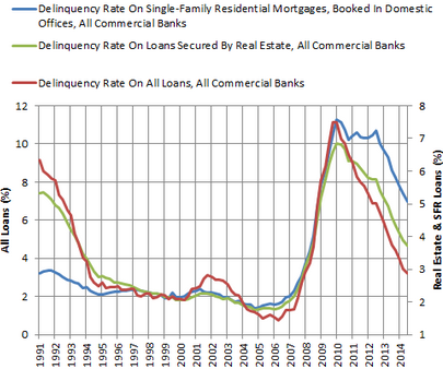 The housing bubble: Perceptions and reality