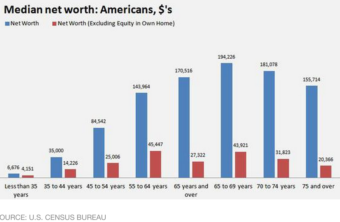 Shocking data on wealth inequality