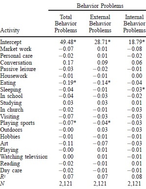 The Hours and Behavior Problems
