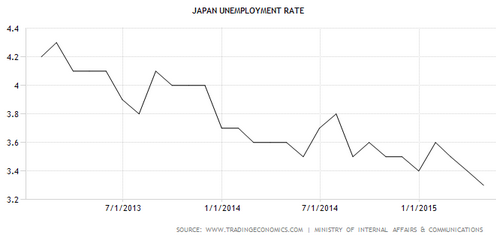 Japan's 2014 tax increase worked; they should do it again