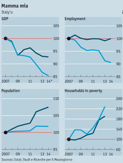 Europe's soft underbelly