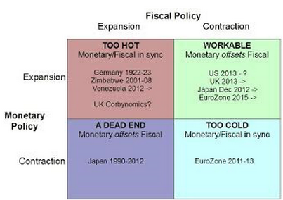 Keynesianism and market monetarism