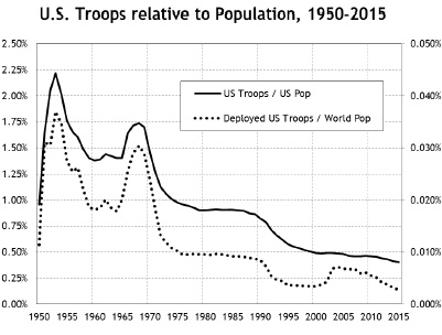 The Great Pacification, U.S. Edition