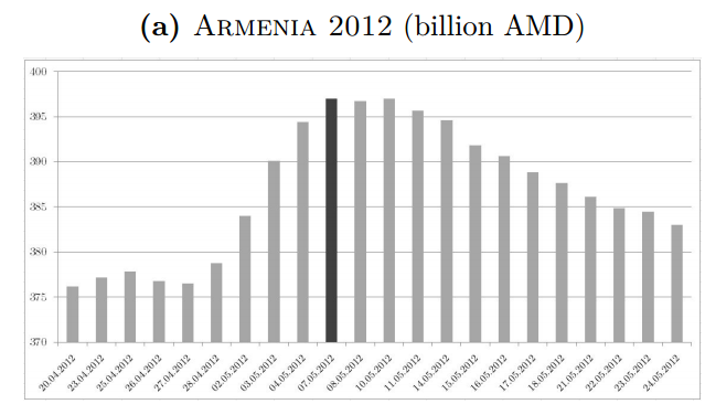 Armenia 2012.PNG