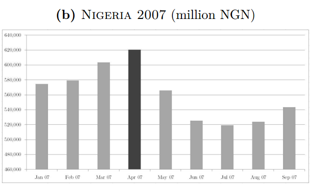 Nigeria 2007.PNG