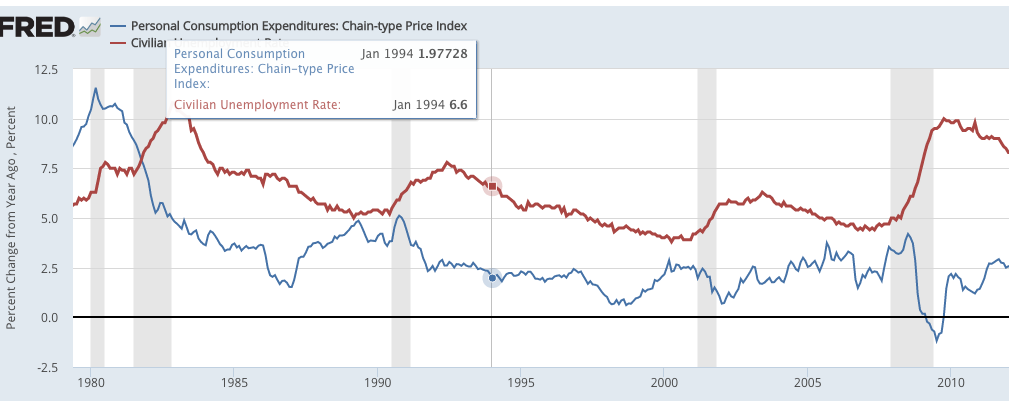 The Fed's psyche