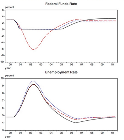 The Fed is planning for failure