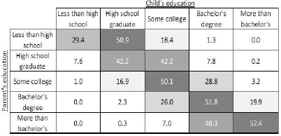 National Origin as Nurture Effect