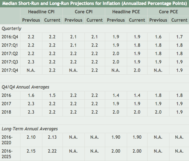 The peculiar persistence of monetary policy denialism