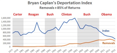 My Deportation Index: The Drum Critique