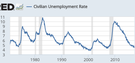 Don't target unemployment