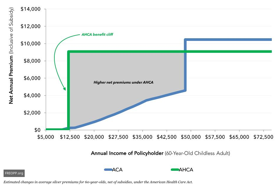 Avik Roy on GOP health care reform.