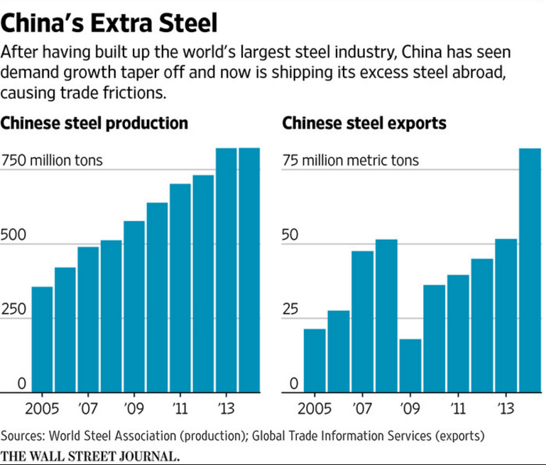 Good news on trade?