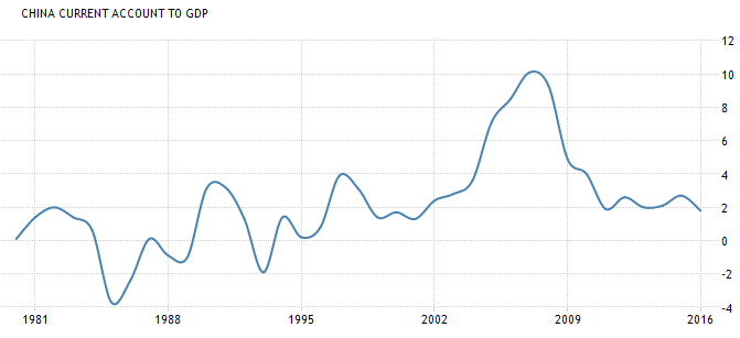 The WSJ on the German trade surplus