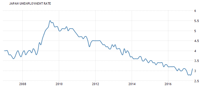 The Phillips curve doesn't predict inflation