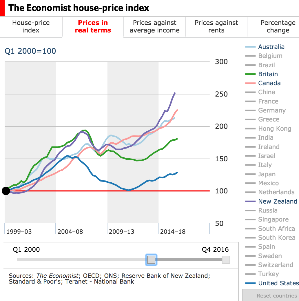 Don't be early in bubble predictions