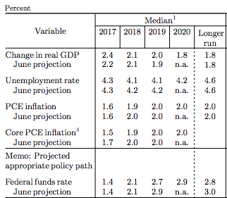 Don't change the forecast; change the policy