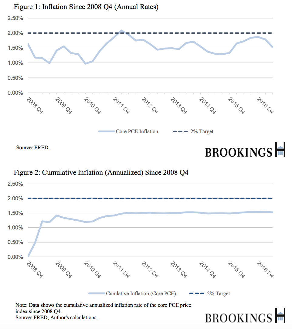 Bernanke proposes an inflation/price level hybrid target