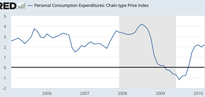 Voters don't hate inflation