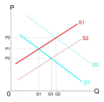 Supply-Demand Econlog Chart large.jpg