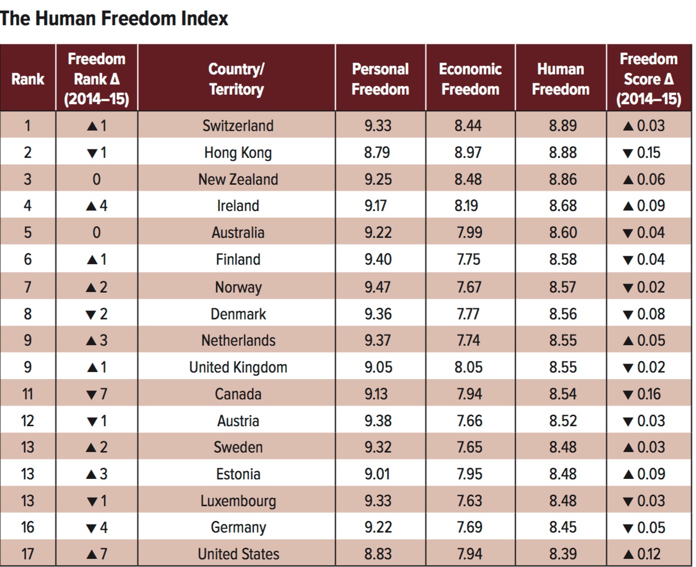Human Freedom Index.jpg