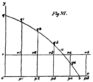 Fig. VI. Click to enlarge in new window.