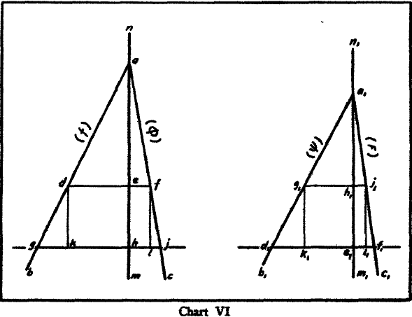 Chart. Click to enlarge in new window.