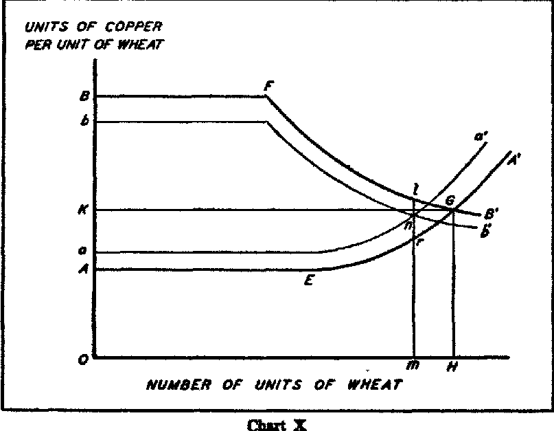 Chart. Click to enlarge in new window.