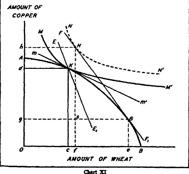 Chart. Click to enlarge in new window.