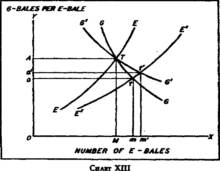 Chart. Click to enlarge in new window.