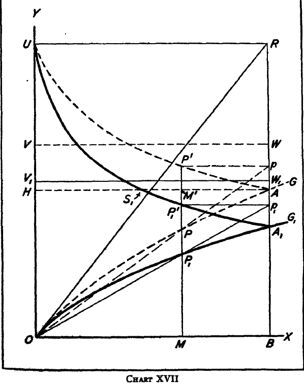 Chart. Click to enlarge in new window.