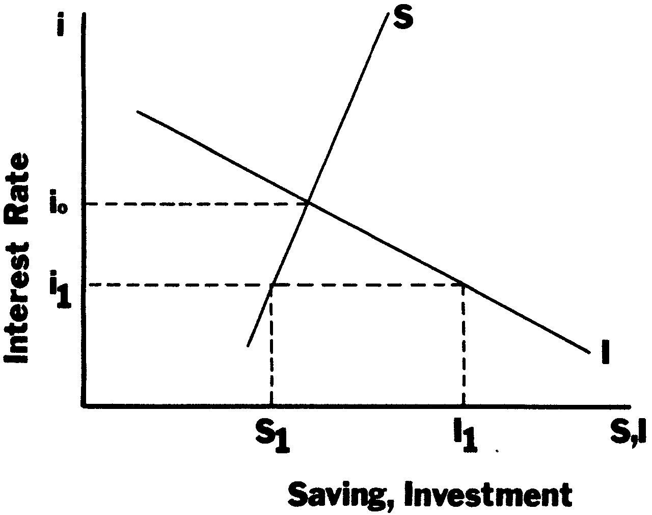 Graph. Click to enlarge in a new window.