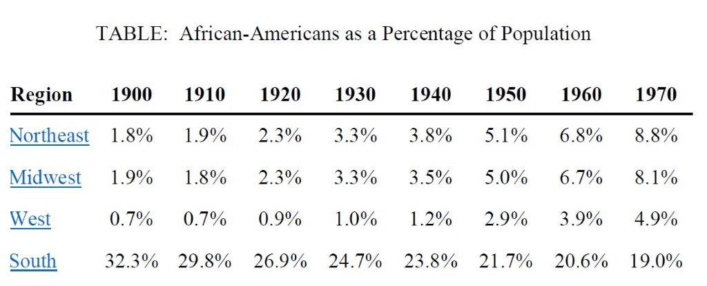 Figure 1. African Americans as a Percentage of Population